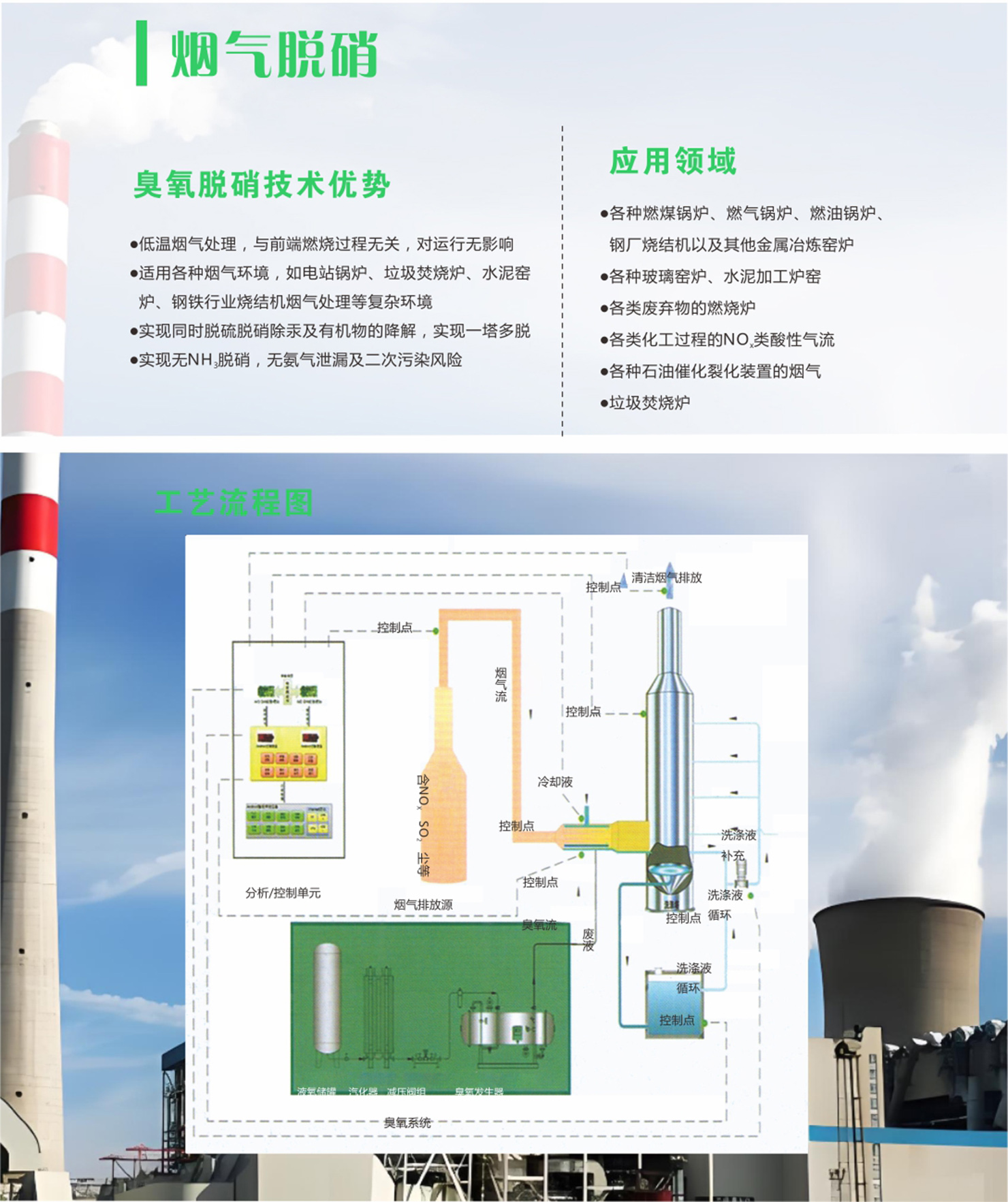 烟气脱硝.jpg